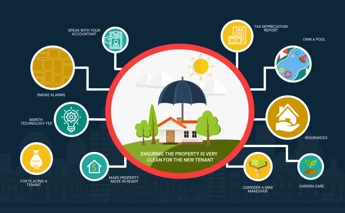prepare your property for tenants infographic