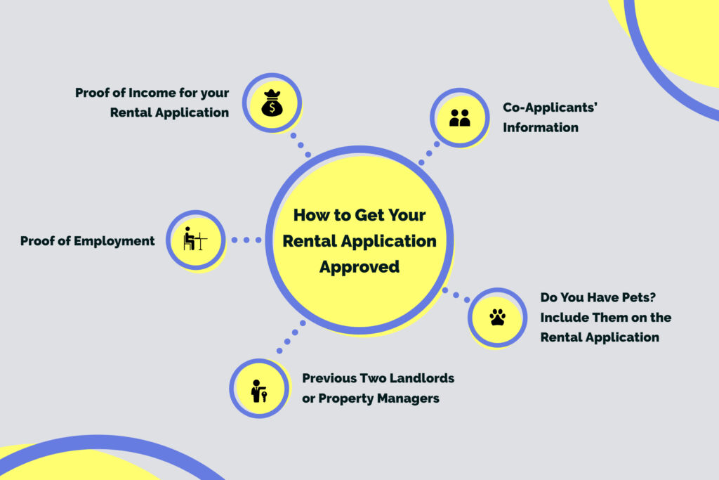 get rental application approved infographic get rental application approved infographic