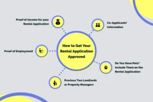 get-rental-application-approved-infographic-1024x683
