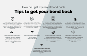 How-do-i-get-my-rental-Bond-Back-1024x662
