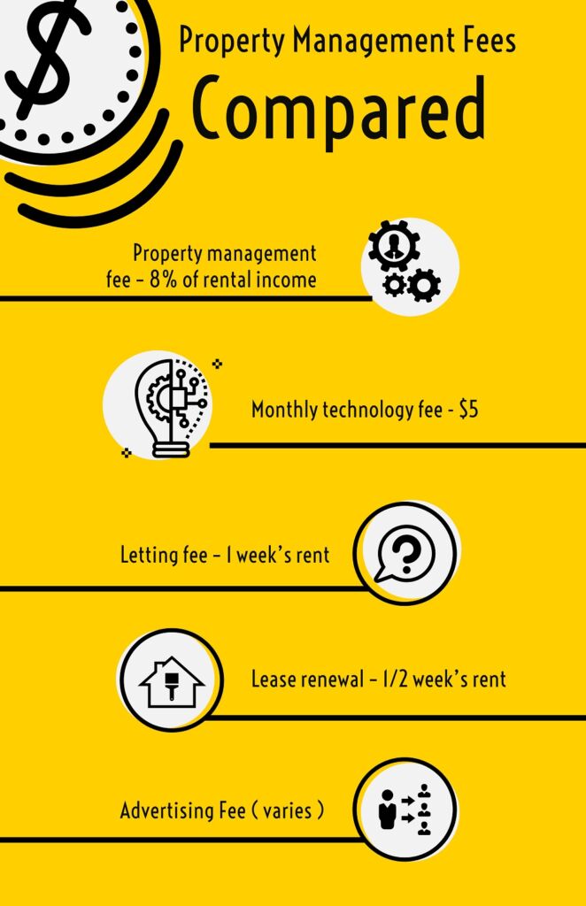 property management fees infographic