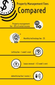 Property-Management-Fees-Compared-662x1024