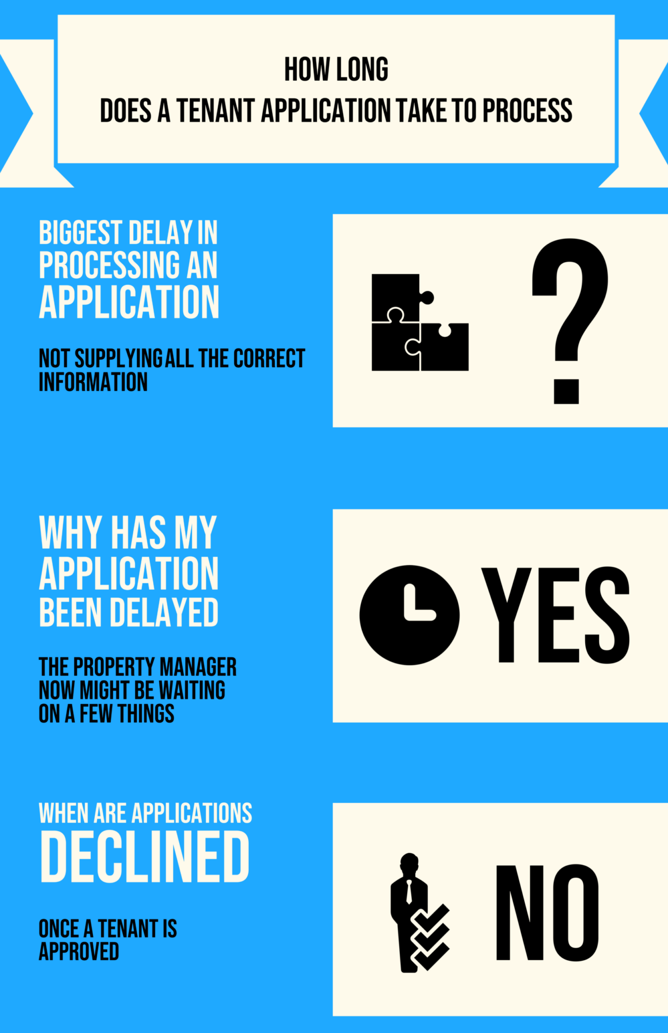 Tenant Application How Long Does it to Process & Approve?