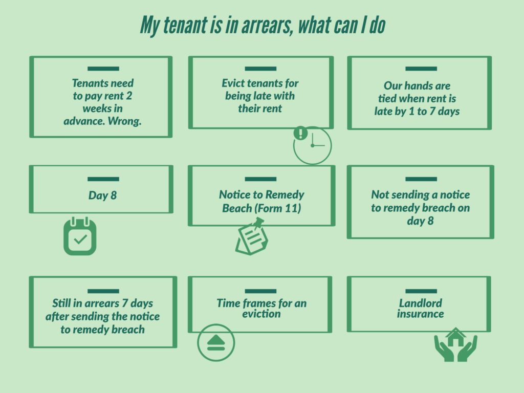 rent arrears rent arrears