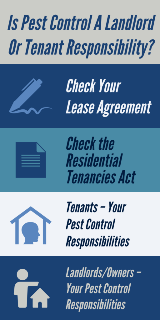 Infographic on Does the tenant or landlord pay for pest control ?