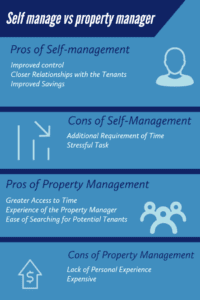 Self-manage-vs-property-manager-683x1024