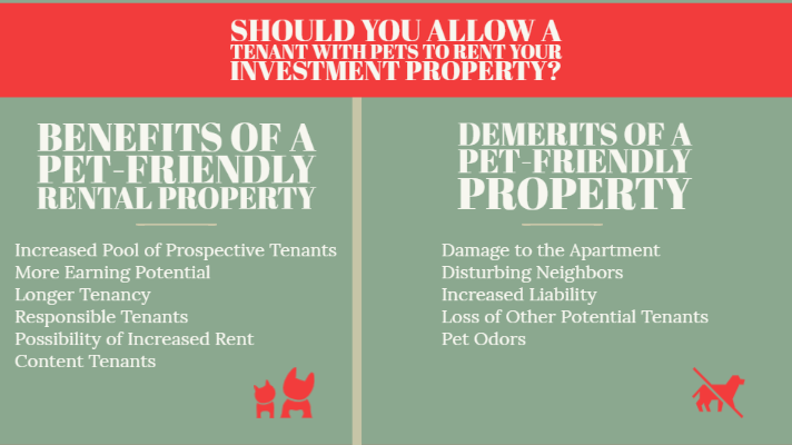 infographic on Should you allow a tenant with pets to rent your investment property