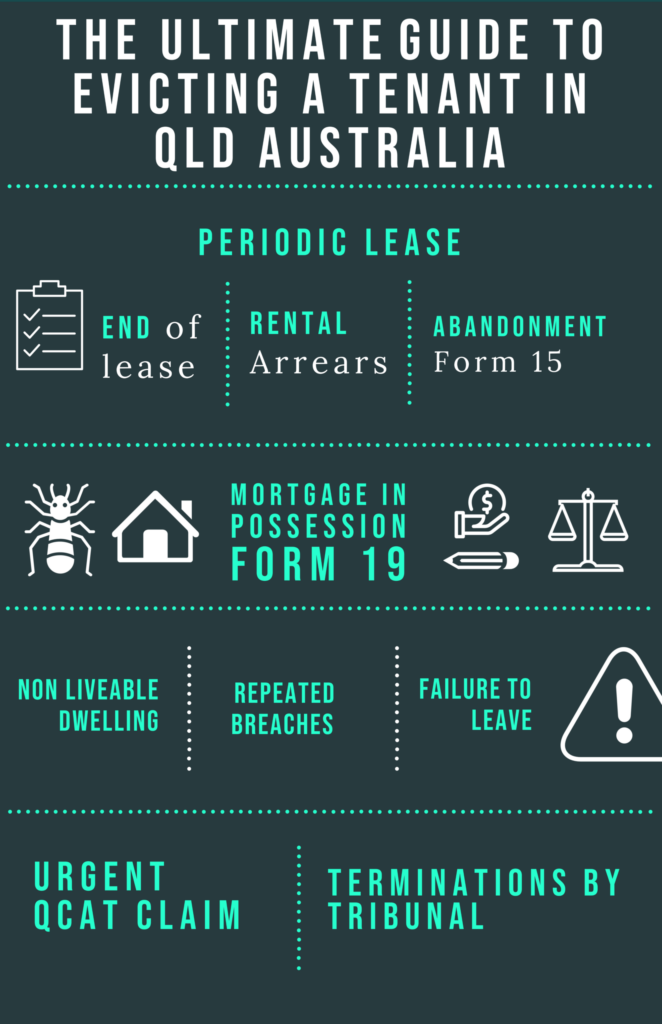 evict a tenant - infographic evict a tenant - infographic