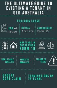 The-ultimate-guide-to-evicting-a-tenant-in-Qld-Australia-662x1024