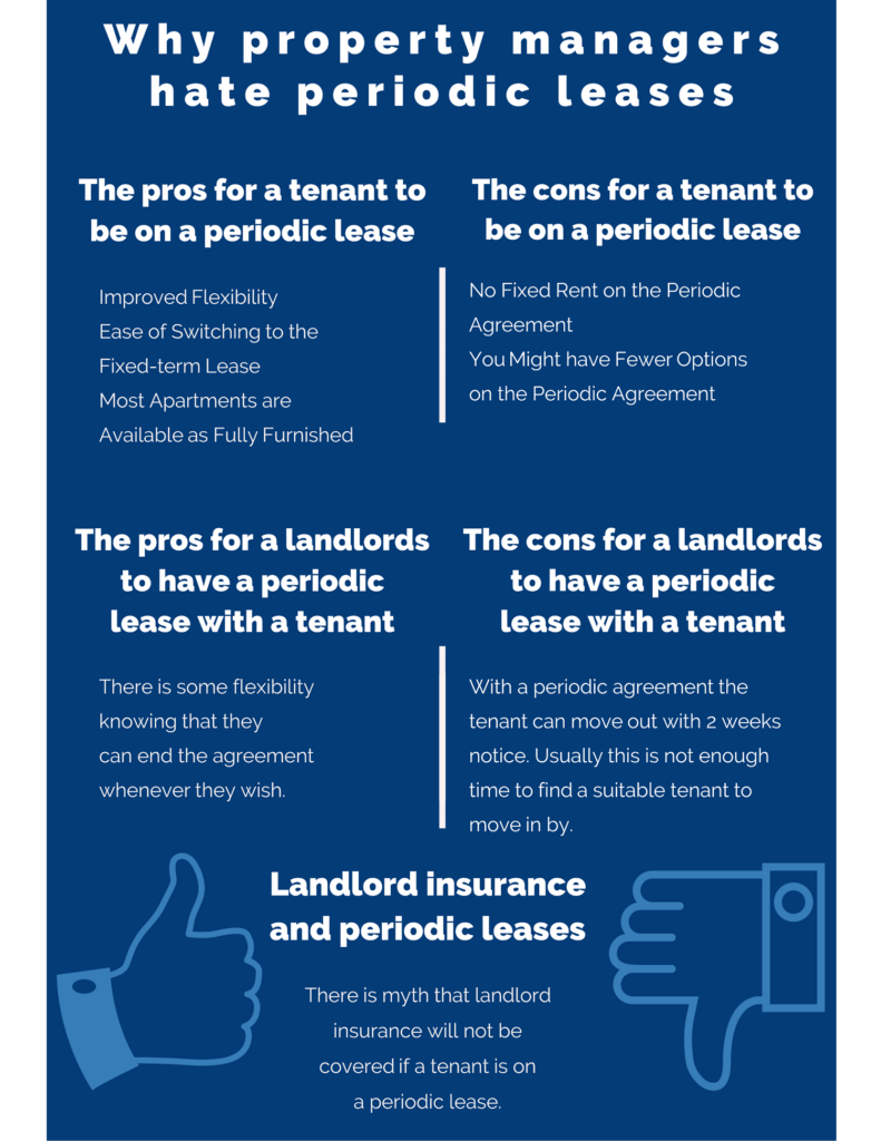 Why Real Estate Agent Hate Periodic Lease Agreements INFOGRAPHIC