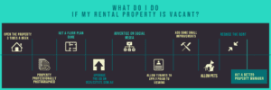 What-do-I-do-if-my-rental-property-is-vacant_-1-1024x341