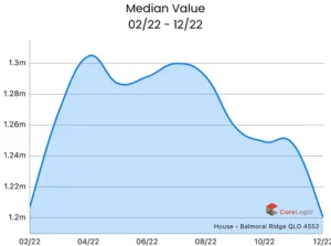 Houses-BalmoralRidgeQLD4552