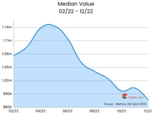 Houses-BatteryHillQLD4551
