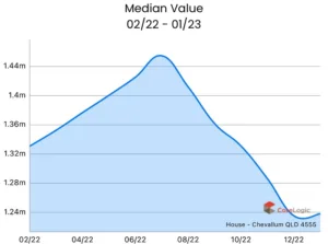Houses-ChevallumQLD455572-1