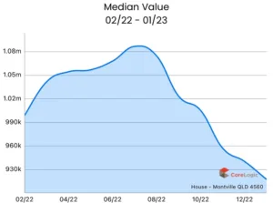 Houses-MontvilleQLD4560