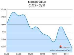 Houses-MooloolabaQLD4557