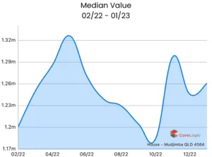 Houses-MudjimbaQLD4564
