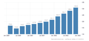 australia-consumer-price-index-cpi